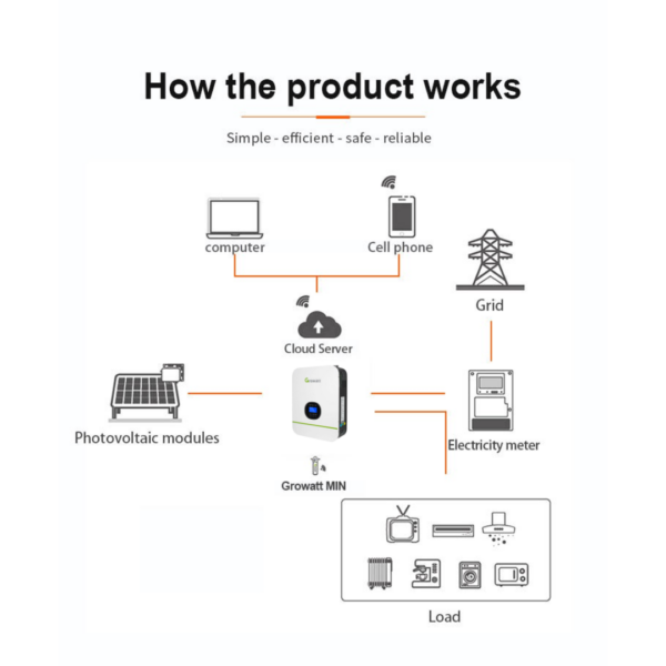 GROWATT INVERTER SPF 3000 TL HVM-24 OFF GRID, 3KW, 24V - Image 2